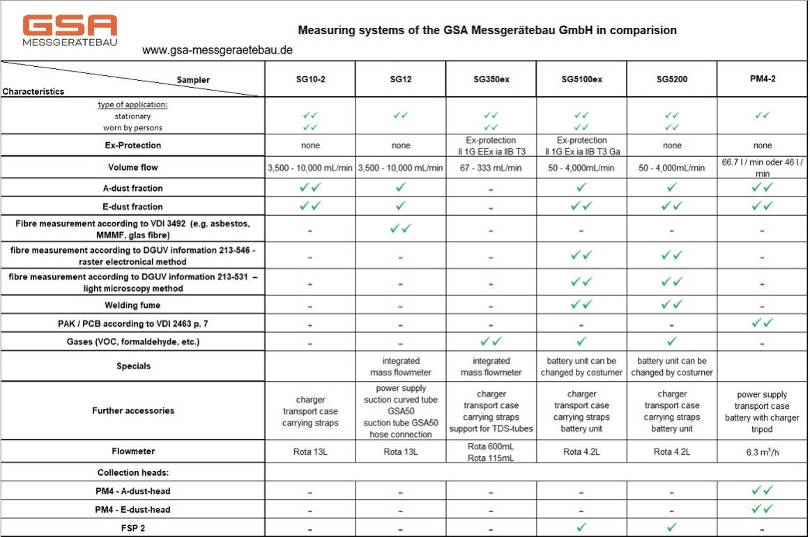 Resumen comparativo GSA